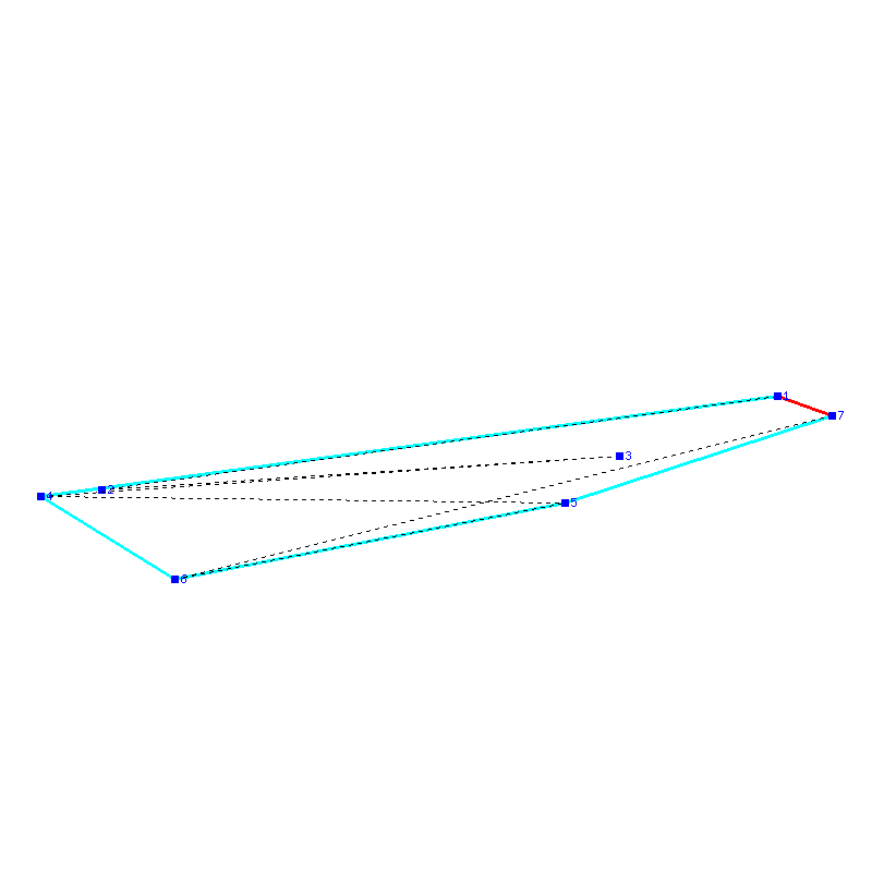 Flugauswertung
